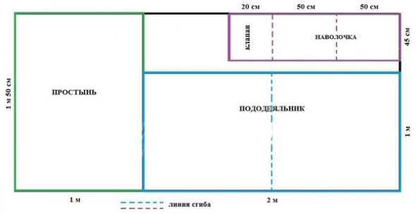 Kit per bambini