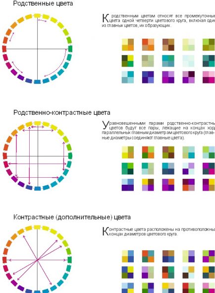 Selezione delle coppie di colori