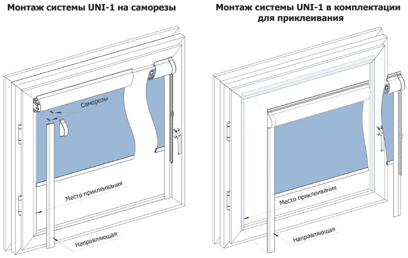 Shema namestitve sistema rolet UNI-1