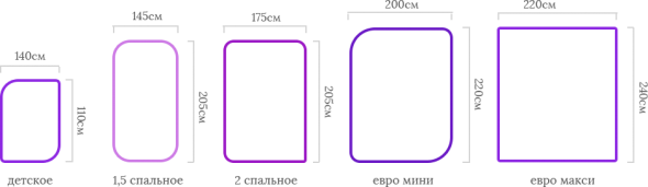 Dimensioni delle coperte