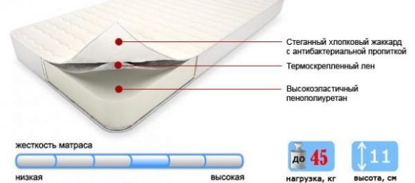Coprimaterasso con impregnazione