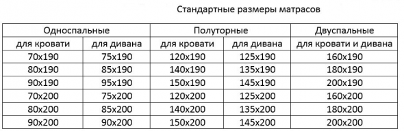 Paramètres des différents matelas