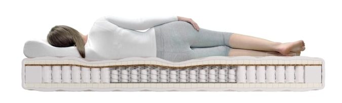 Caratteristiche anatomiche dei materassi a molle