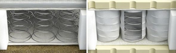 Materassi a molle per bambini