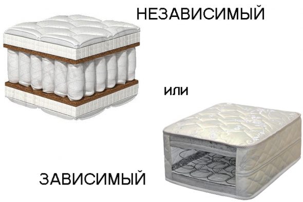 Matelas à ressorts