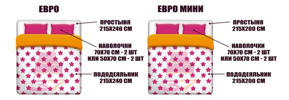 Taglie Euro ed Euro mini
