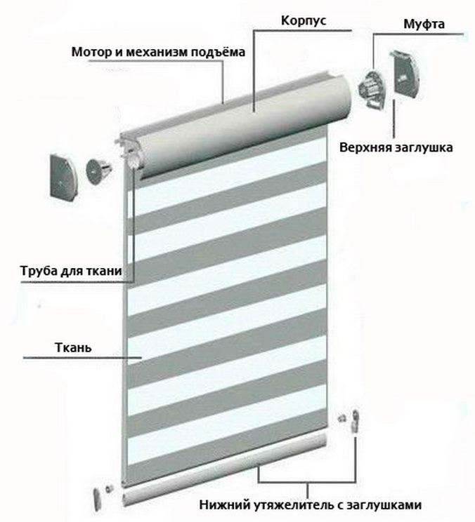 Schema di montaggio di una tenda a rullo zebra a cassetta