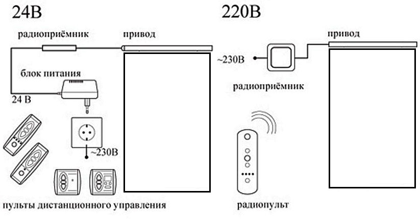 Schemi elettrici per tapparelle elettriche