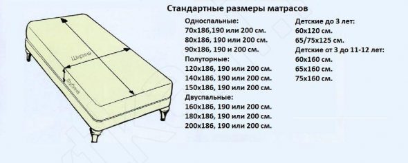 Dimensioni standard dei materassi