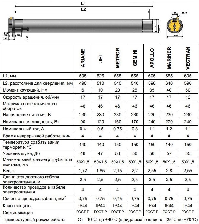 Parametri tecnici degli azionamenti elettrici Somfy serie LT-50