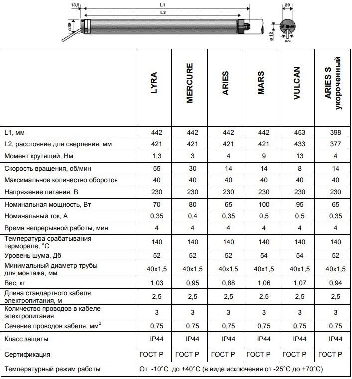 Tabella con i dati tecnici degli azionamenti elettrici del marchio LS-40 Somfy