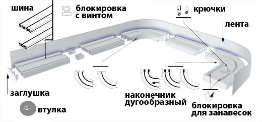 Fissaggio di una cornice a un soffitto in cemento