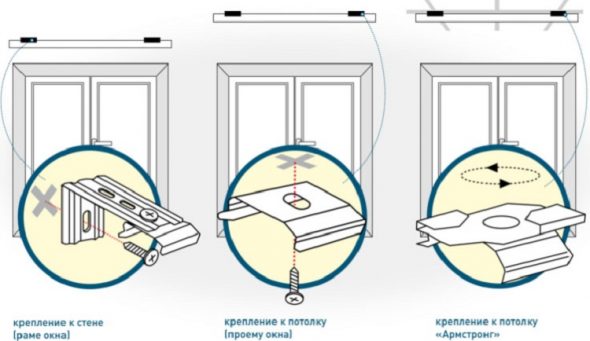 Possibili opzioni per il fissaggio delle tende