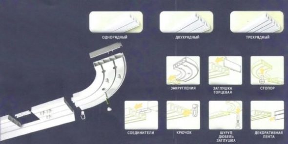 Elementi del design della cornice