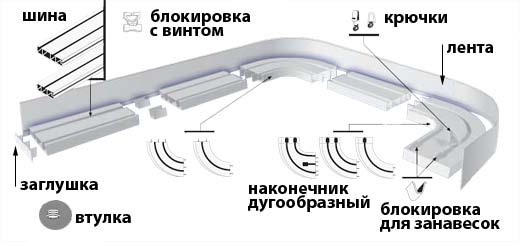 Costruzione della cornice