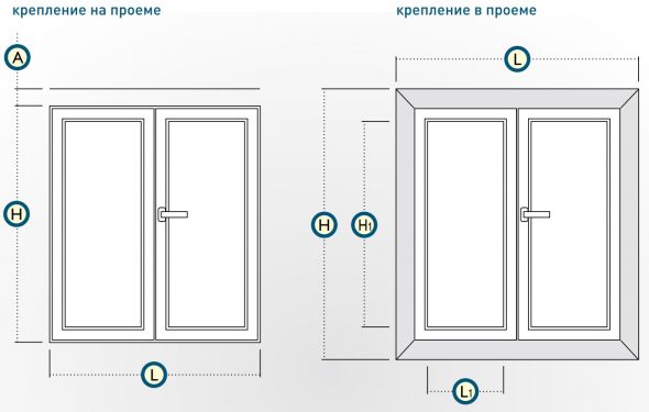 Determinazione delle dimensioni della tela