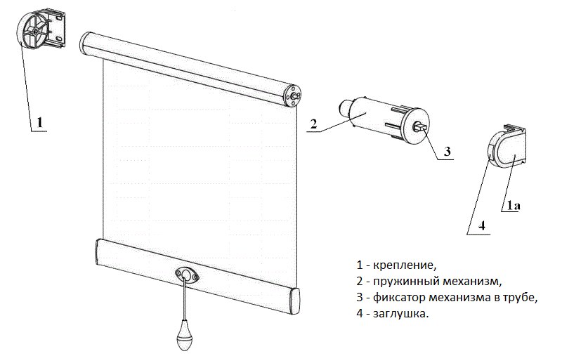 Schema della tenda a rullo con molla