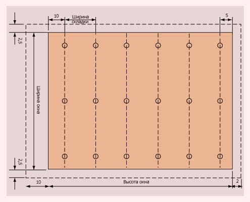 Schema di calcolo del tessuto