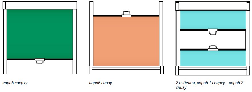 Posizionamento di una tenda con molla su un telaio di finestra in plastica