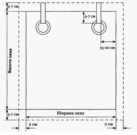 Schema di calcolo della tenda