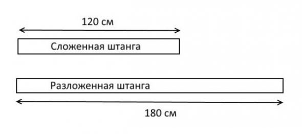 Schema dell'asta telescopica