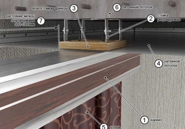 Schema di montaggio della cornice del soffitto