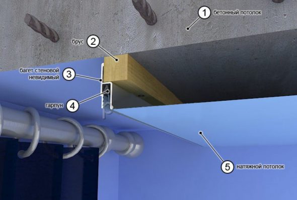 Schema in una nicchia sotto la cornice senza piegatura