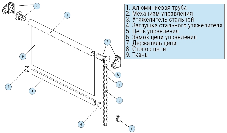 Schema di una tenda a rullo con design aperto