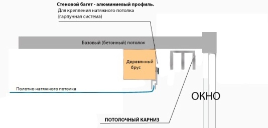 Schema di installazione in una nicchia