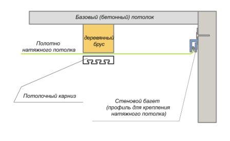 Diagramma di montaggio aperto