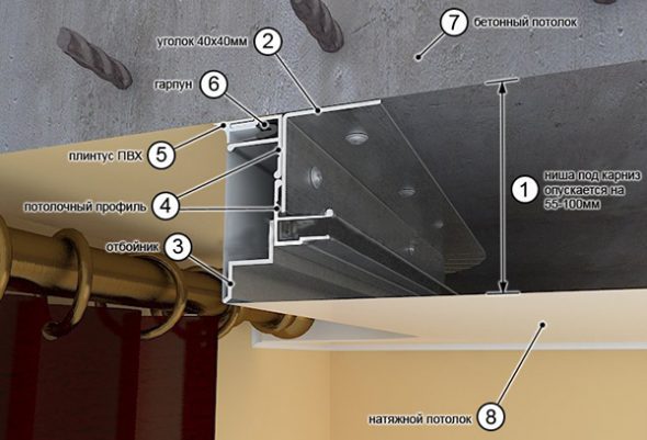 Posizionamento della cornice nascosta