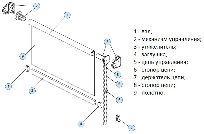 Schema di tenda a rullo con comando a catena