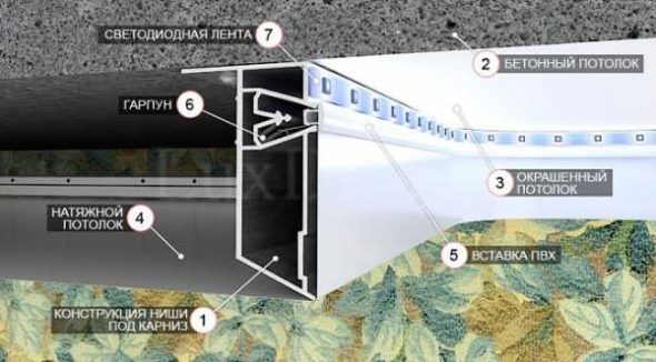 Cornice per l'illuminazione del soffitto teso
