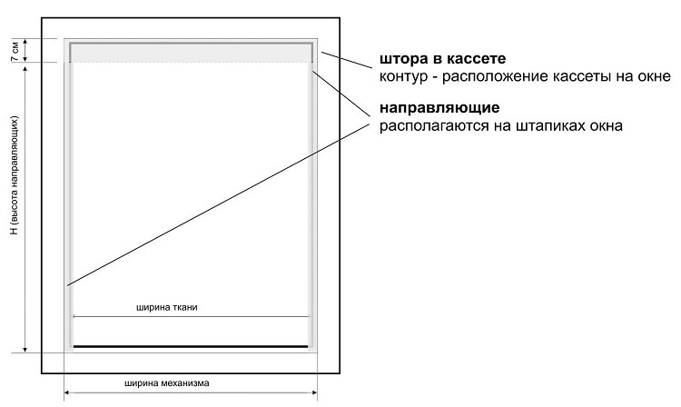 Diagramma di misurazione della finestra per mini tende a rullo di tipo chiuso