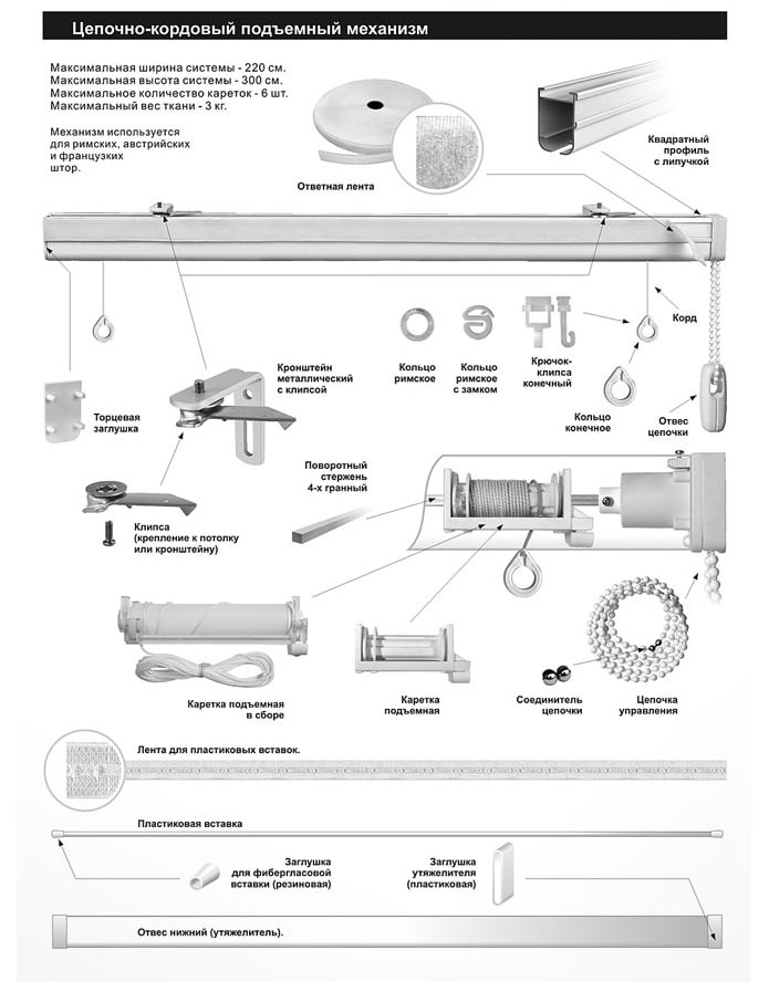 Schema del meccanismo a catena e cordone della tenda romana