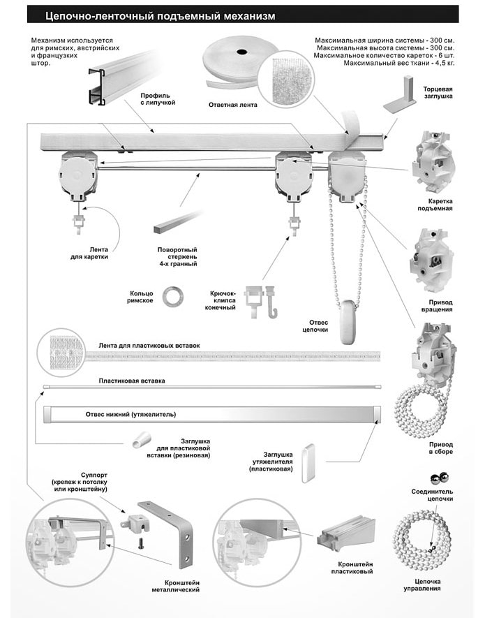 Schema di una tenda romana con meccanismo a catena e nastro