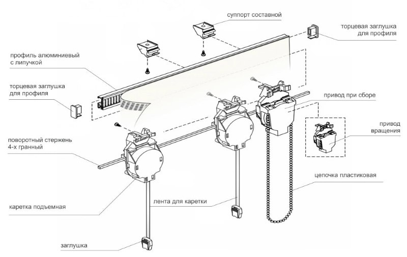 Schema della tenda romana con meccanismo di controllo aperto