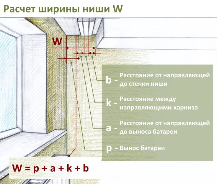 Schema per il calcolo delle dimensioni di una nicchia per una cornice nascosta del soffitto