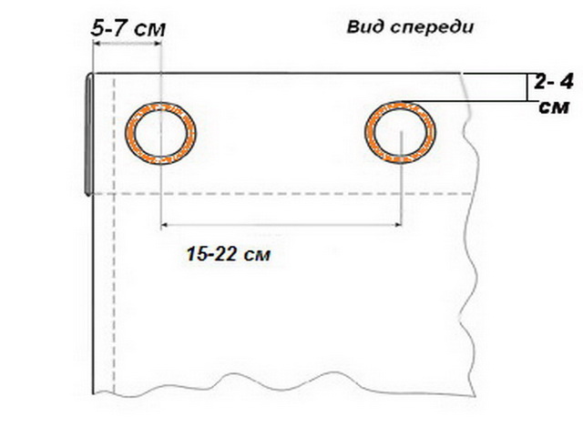 Marcatura del tessuto della tenda per l'installazione degli occhielli