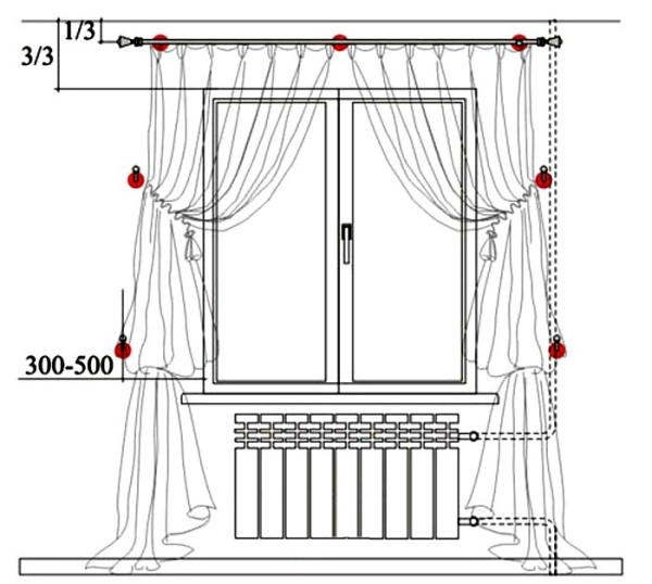 Schema di marcatura a parete per appendere aste per tende