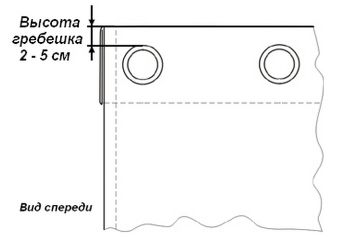 Schema di installazione dell'occhiello metallico sul tessuto