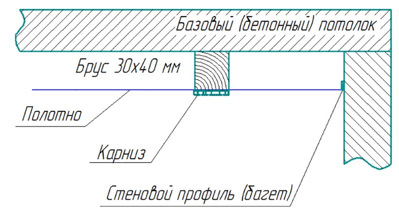 Schema di installazione della trave incassata sotto la cornice di un controsoffitto