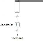 Standardni diagram za priključitev električne palice za zavese na nadzorno ploščo