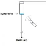 Električna shema za električno karniso z radijskim modulom