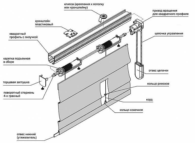 Schema di tenda romana con controllo chiuso