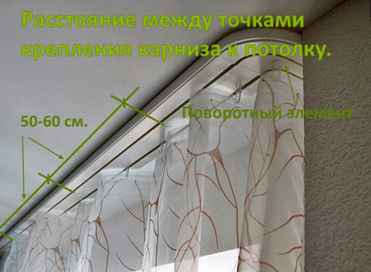 Distanza corretta tra i punti di fissaggio della cornice del soffitto