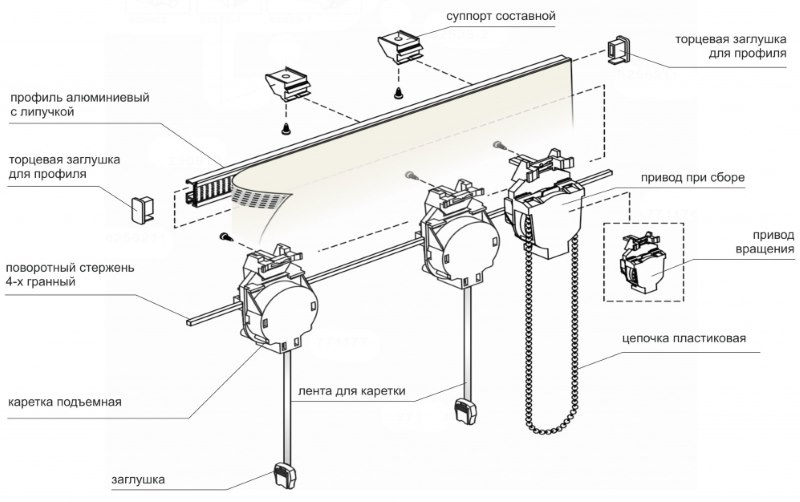 Schema aperto della cornice per tende di tipo romano