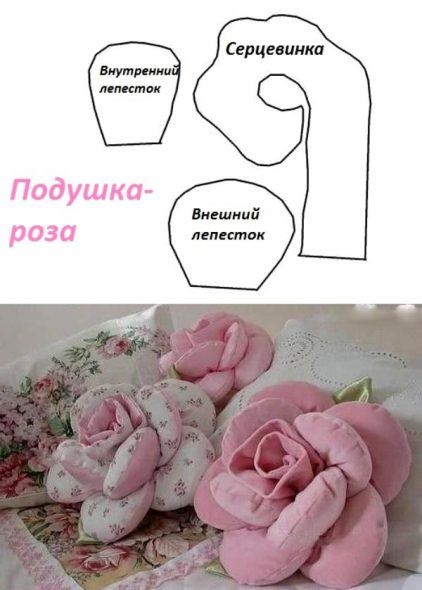 Modello per una rosa