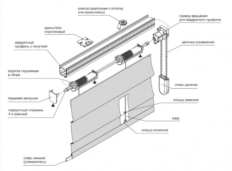 Schema di tenda romana con sistema di controllo chiuso