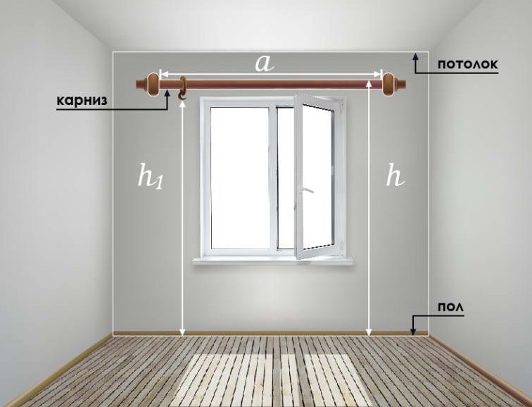 Diagramma di misurazione delle finestre per tende e cornici